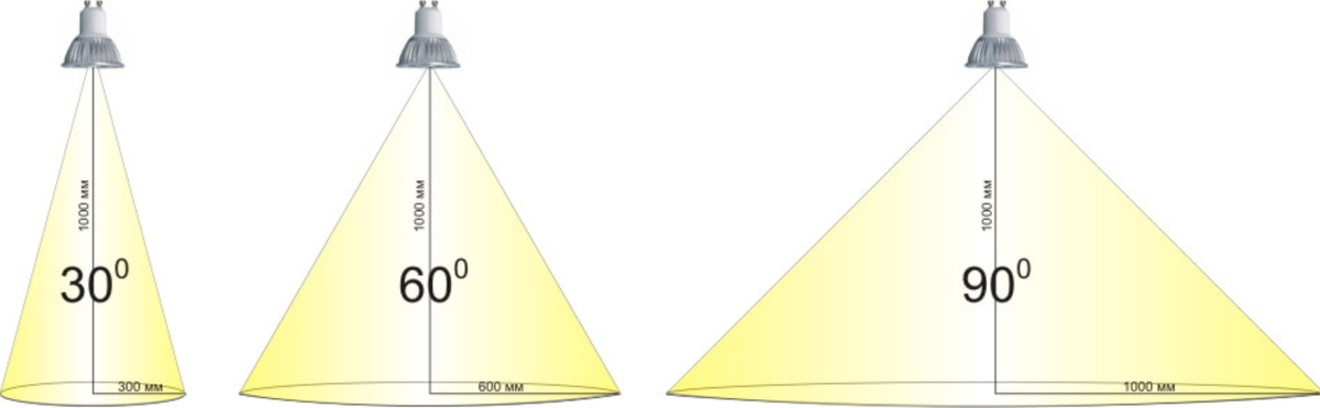 Свет 90. Угол рассеивания светодиодных ламп. Угол рассеивания света светодиодных ламп. Угол рассеивания светодиодных ламп 120 градусов. Угол рассеивания лампы 270 градусов.