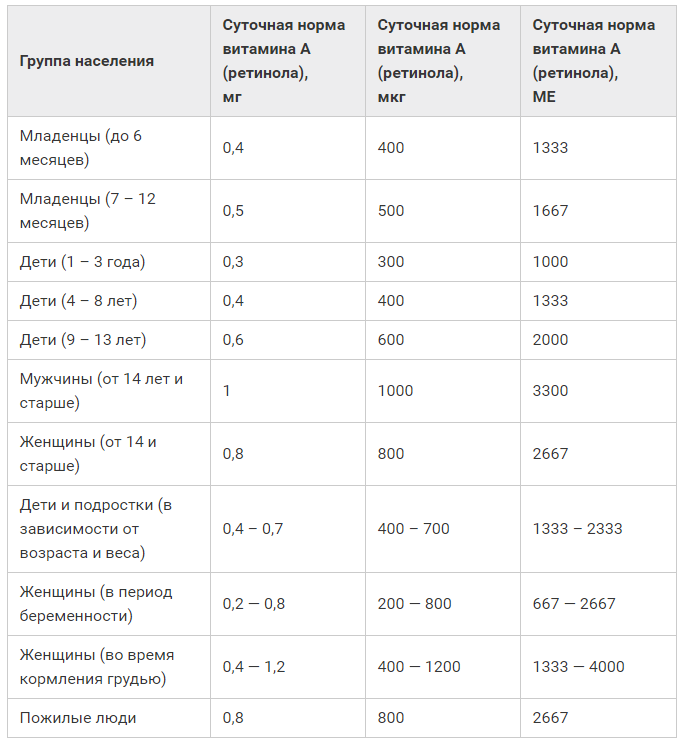 Норма витамина е для женщин