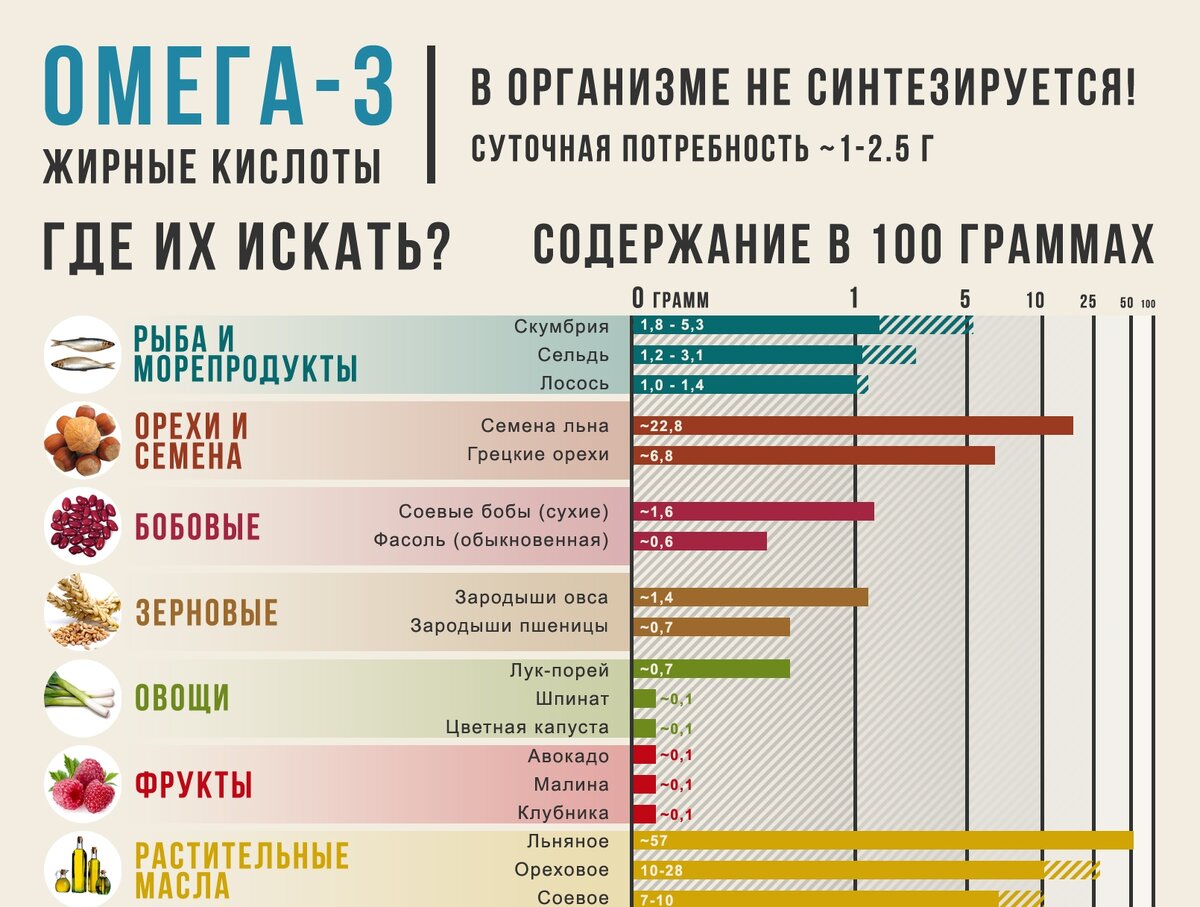 омега 3 из польши