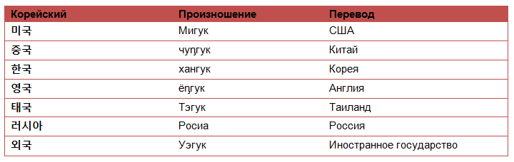 Китайская транскрипция пиньинь. Китайский язык иероглифы. Как произносится китай. Китайский язык слова с транскрипцией. Важные слова на китайском.