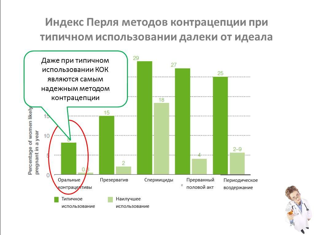 ФАРМАТЕКС - Вопросы и ответы