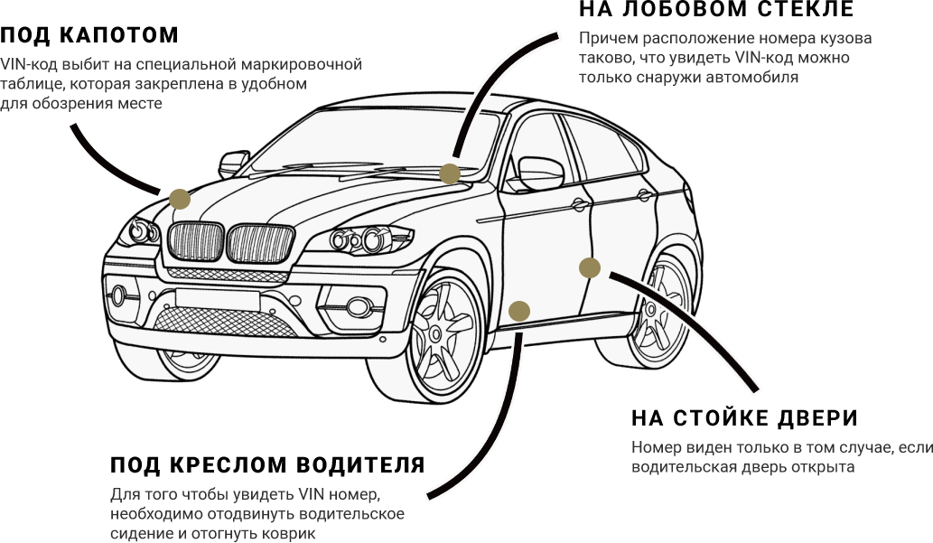 Как проверить Vin номер авто