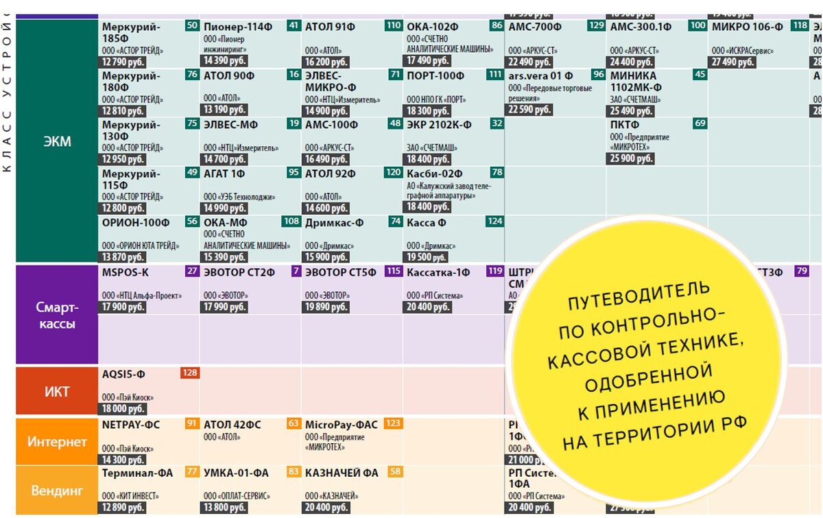 Меркурий 185ф инструкция кассира