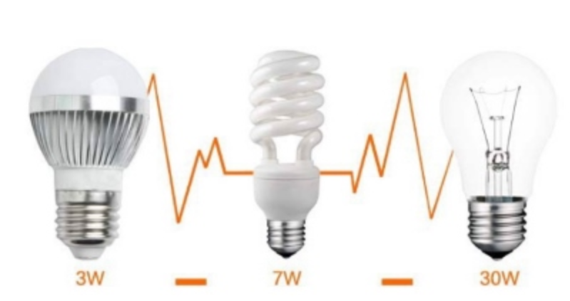 Куда сдать энергосберегающие лампочки после использования?