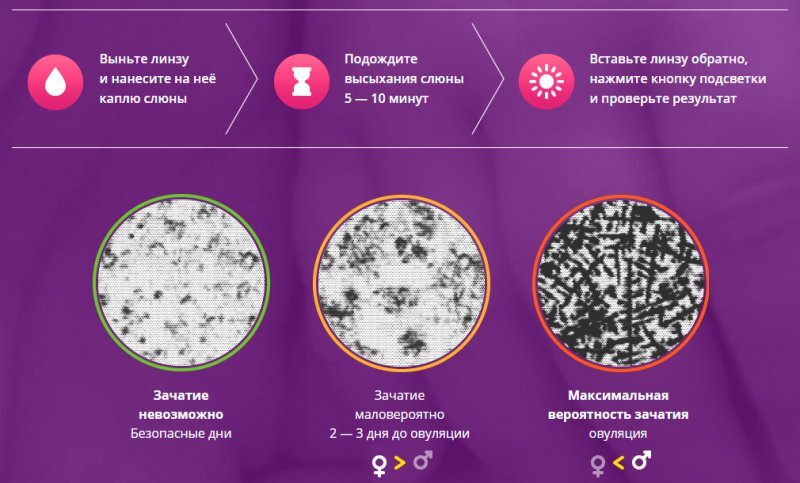 Как самостоятельно определить начало овуляции