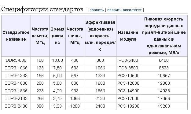 Как определить максимальный объем памяти для конкретного ноутбука