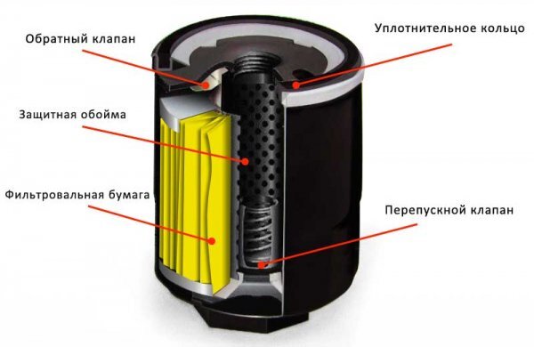 После прогрева двигателя пропадает давление масла