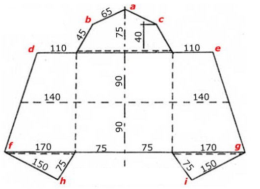 Выкройка непромокаемой палатки