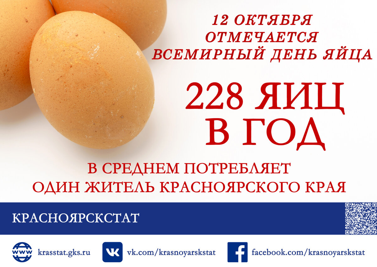 Десять яиц в день. Всемирный день яйца. Всемирный день яйца 9 октября. Всемирный день яйца 2022. Вторая пятница октября Всемирный день яйца.