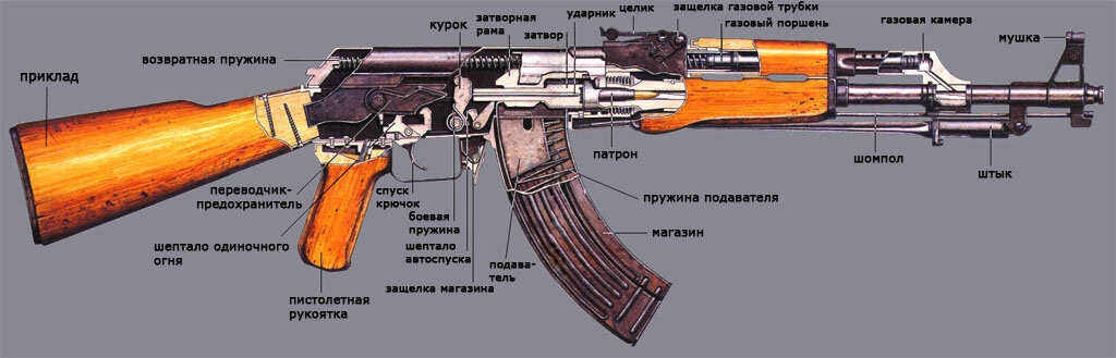 Схема автомат калашников