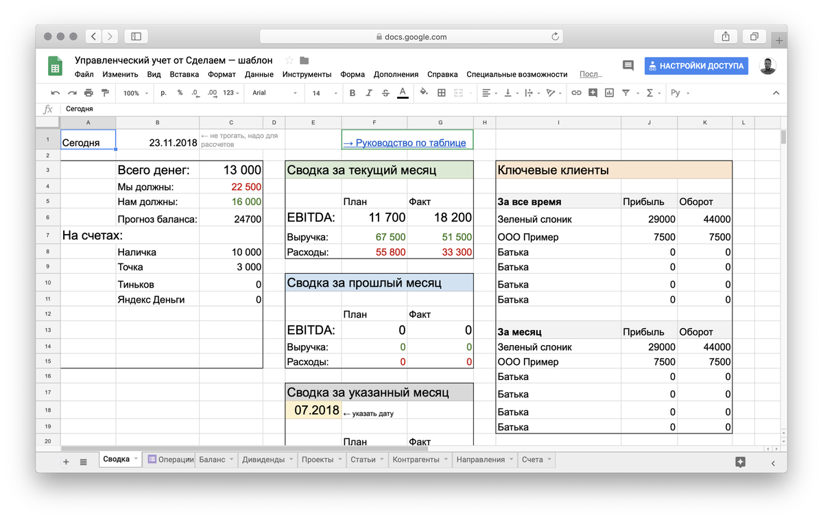 Док создать. Управленческий учёт в excel шаблон. Управленческий учет в гугл таблицах. Управленческий учет таблица. Управленческий учет отчетность таблица.