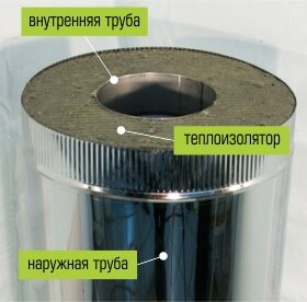 Сэндвич торговой марки Eco-Steel из внутренней и наружной трубой с теплоизолятором между контурами