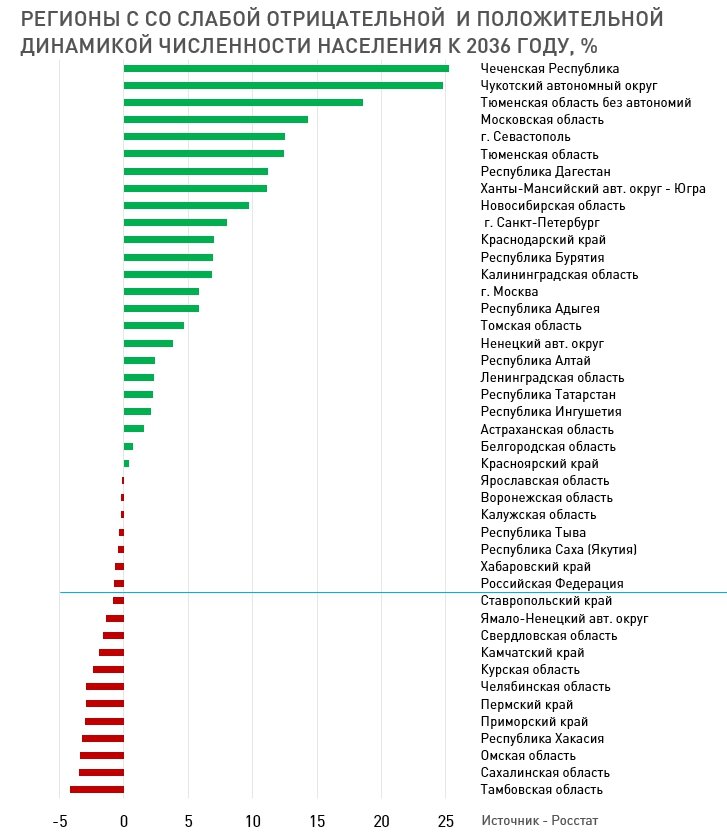 Сколько населения 2020 год. Перечень регионов РФ по численности населения. Города России по численности населения. Население городов области по численности населения. Список областей по численности населения.