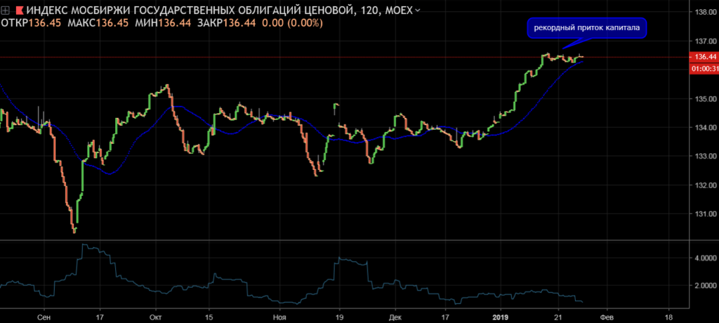 Курс цб сентябрь. Рынок Московской биржи гиф. USD MOEX.