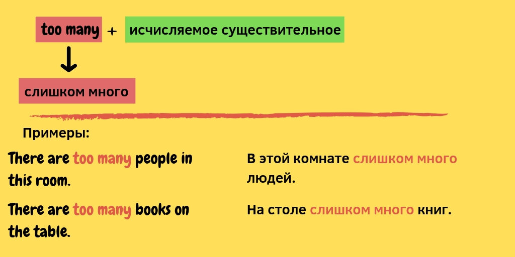 Kinds of adjectives. Types of phrases. Предложения с too many. There are many examples. Some or any правила.