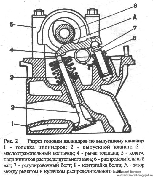 Регулировка клапанов ваз 2106, 2107, нива