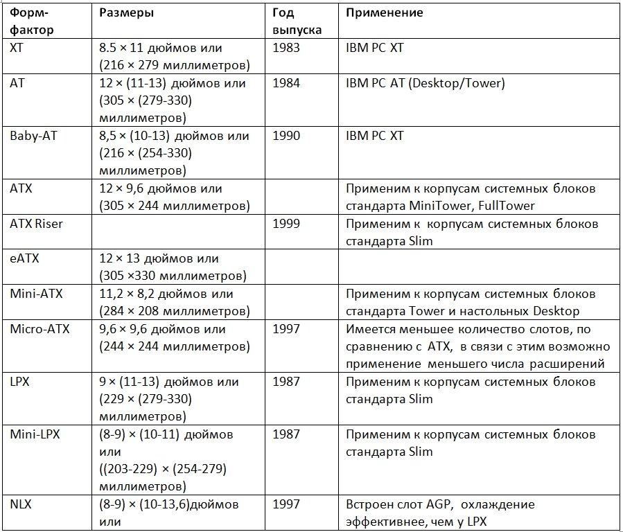 Форм фактор определяет