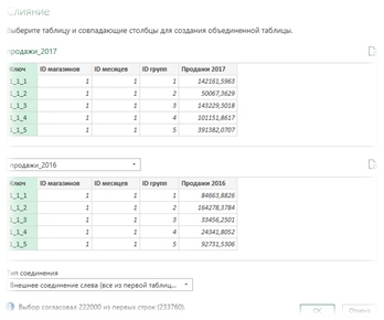 Рис 2. Слияние по одному столбцу