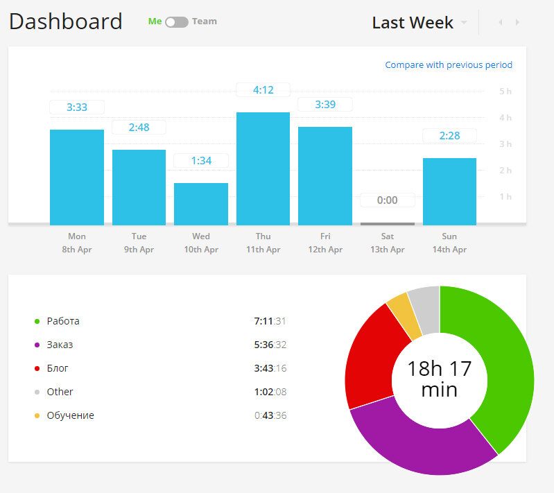 скриншот из программы по учету времени Toggle