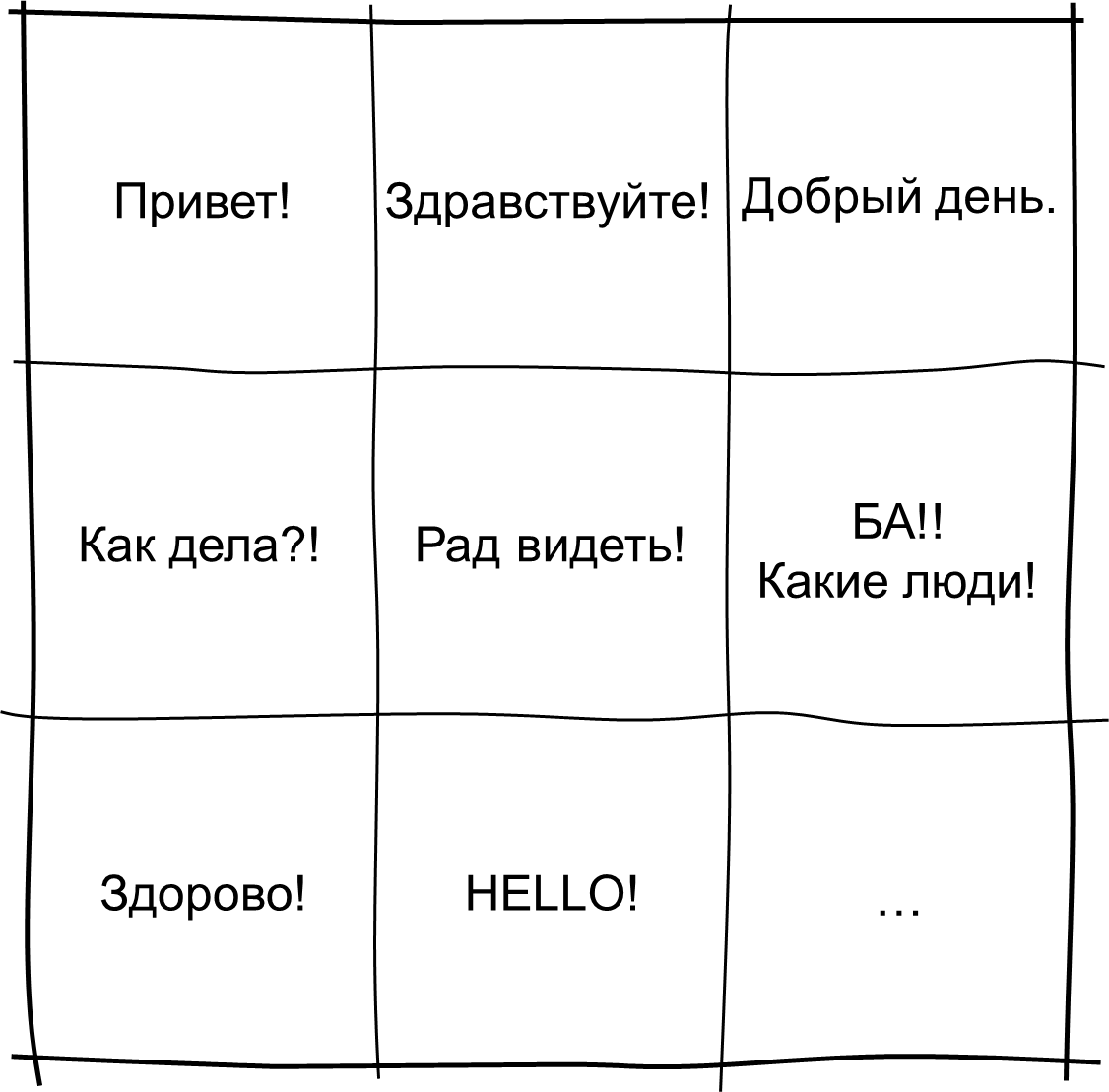 Хет# Что Вы говорите, когда встречаете человека