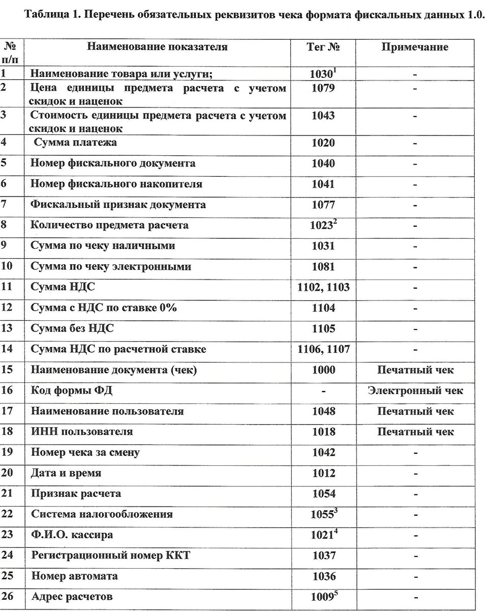 к обязательным реквизитам стеллажной карты относятся