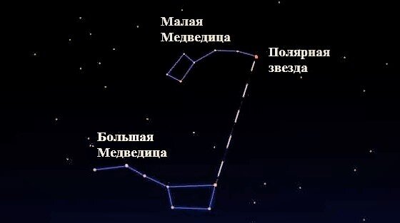 Большая и малая медведица фото Легенда о Большой Медведице Космос гид Дзен