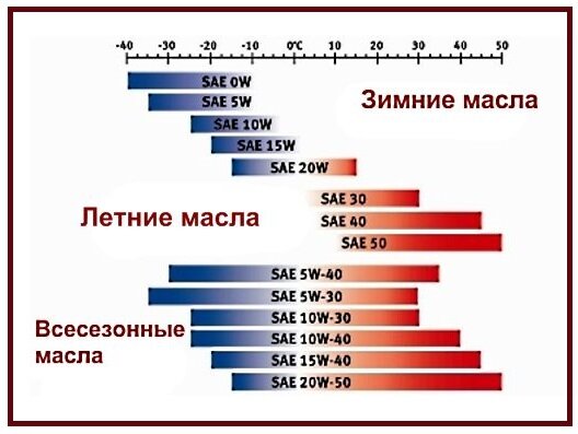 Можно ли долить масло 5w40 в 5w30 - Telegraph