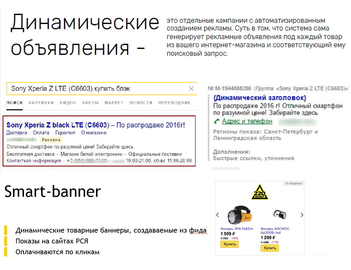Динамические объявления и Смарт-баннеры.