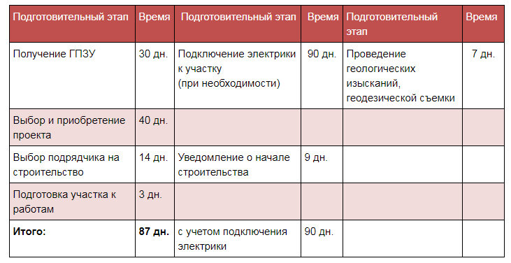 С ЧЕГО НАЧАТЬ СТРОИТЕЛЬСТВО ДОМА: 6 ПЕРВЫХ ШАГОВ