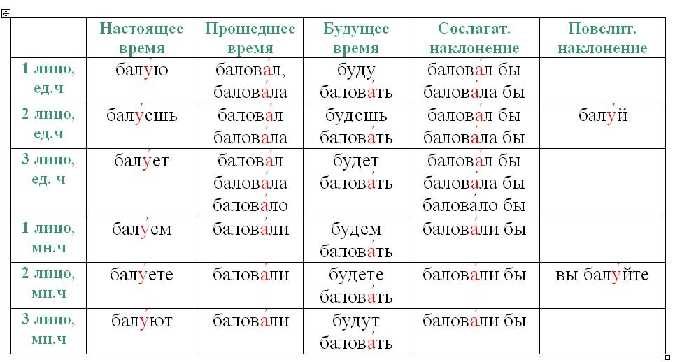 Облегчить: где ударение?