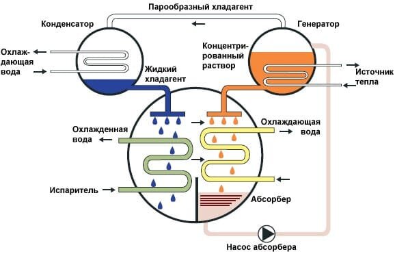 Одноконтурный чиллер