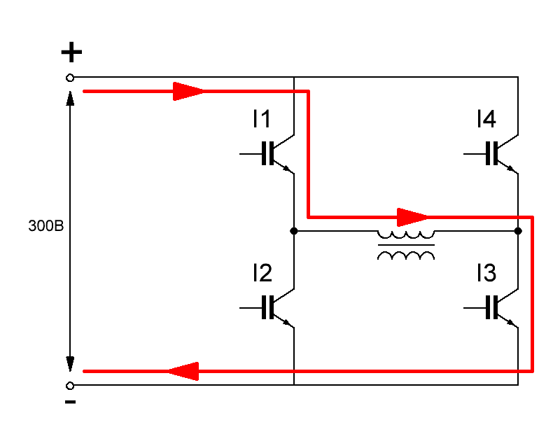 

Такт №1. Открыты IGBT транзисторы I1, I3(GW45HF60WD 45А, 600В), ток течет по обмотке трансформатора, происходит прямая передача энергии во вторичную обмотку. 