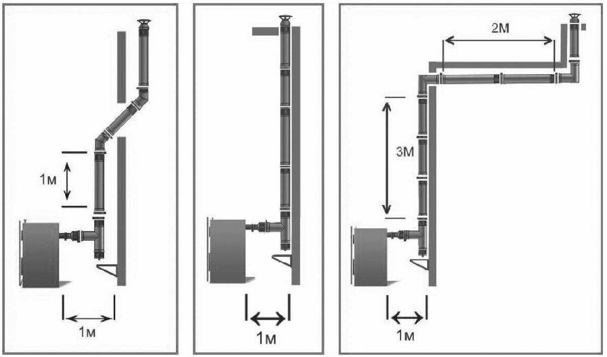 Допустимые схемы дымохода для котлов "Буржуй-К" с горизонтальным патрубком