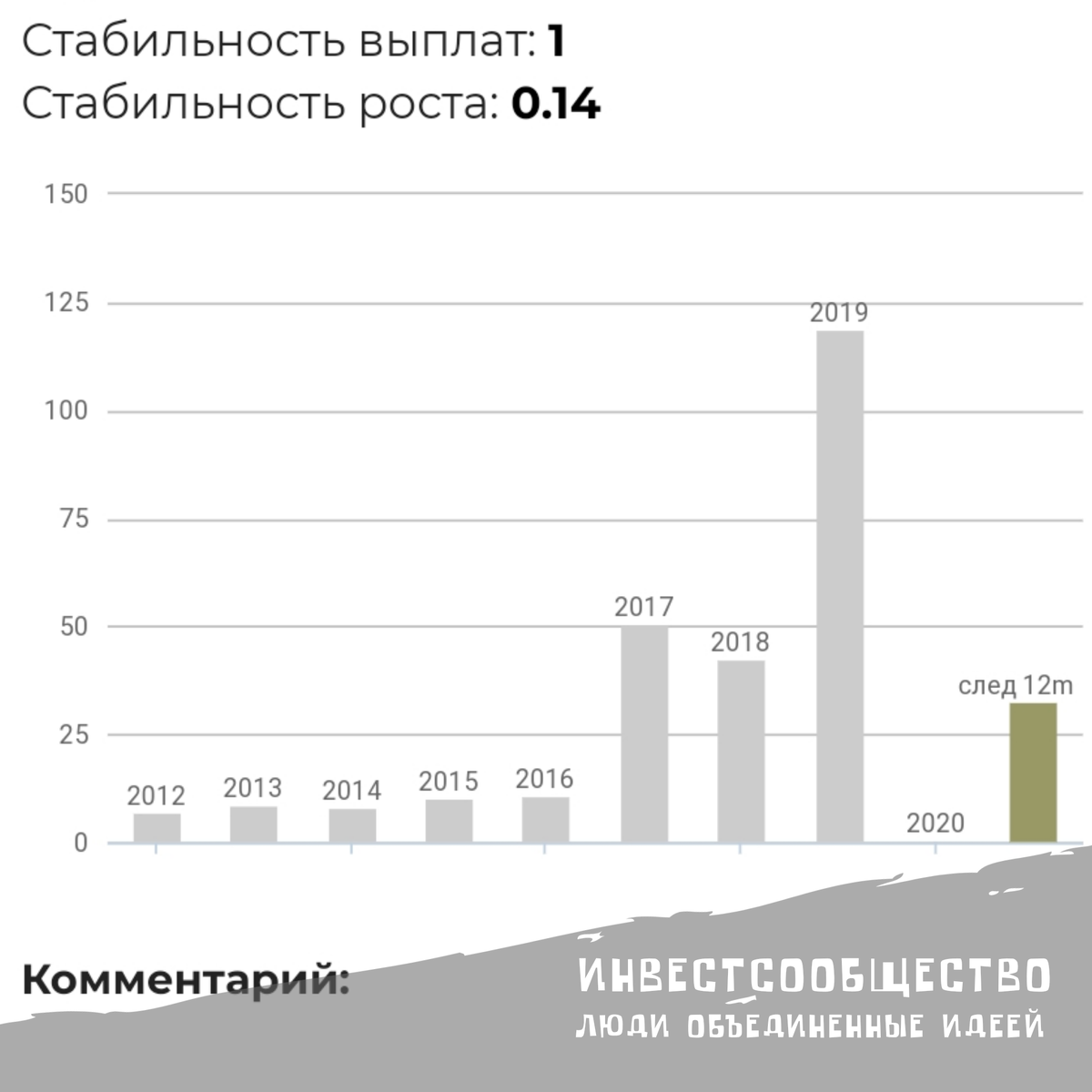 Дивиденды татнефть в 2023