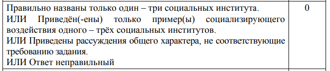 Демоверсия ЕГЭ по обществознанию 2021 год  