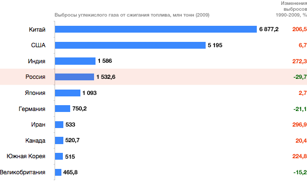 Фото взято из открытых источников