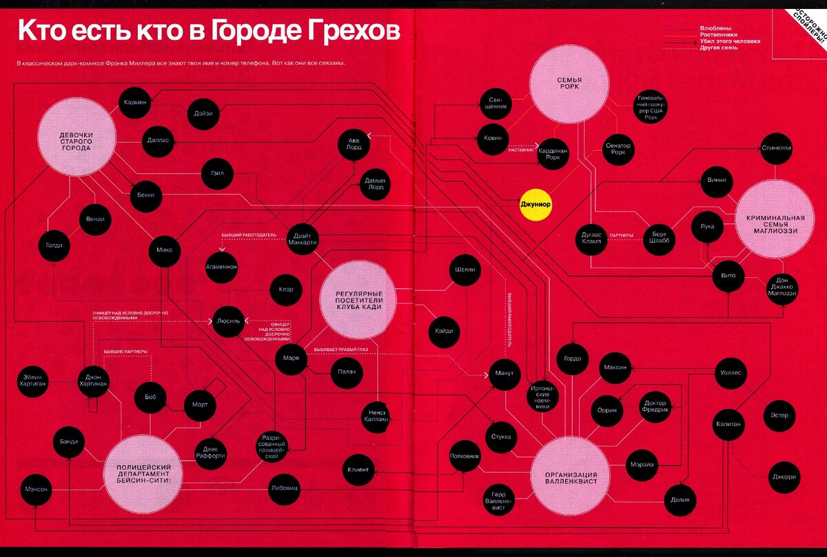 Кто есть кто в "Городе Грехов". Ну разве может оставить равнодушным такое поклонников культового комикса Фрэнка Миллера?