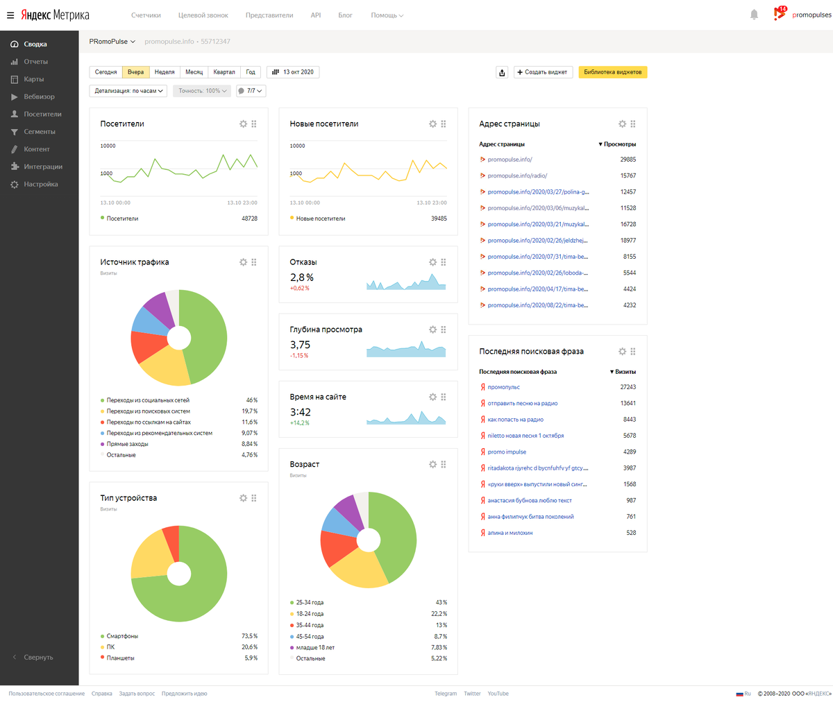 Немного о нашей статистике
