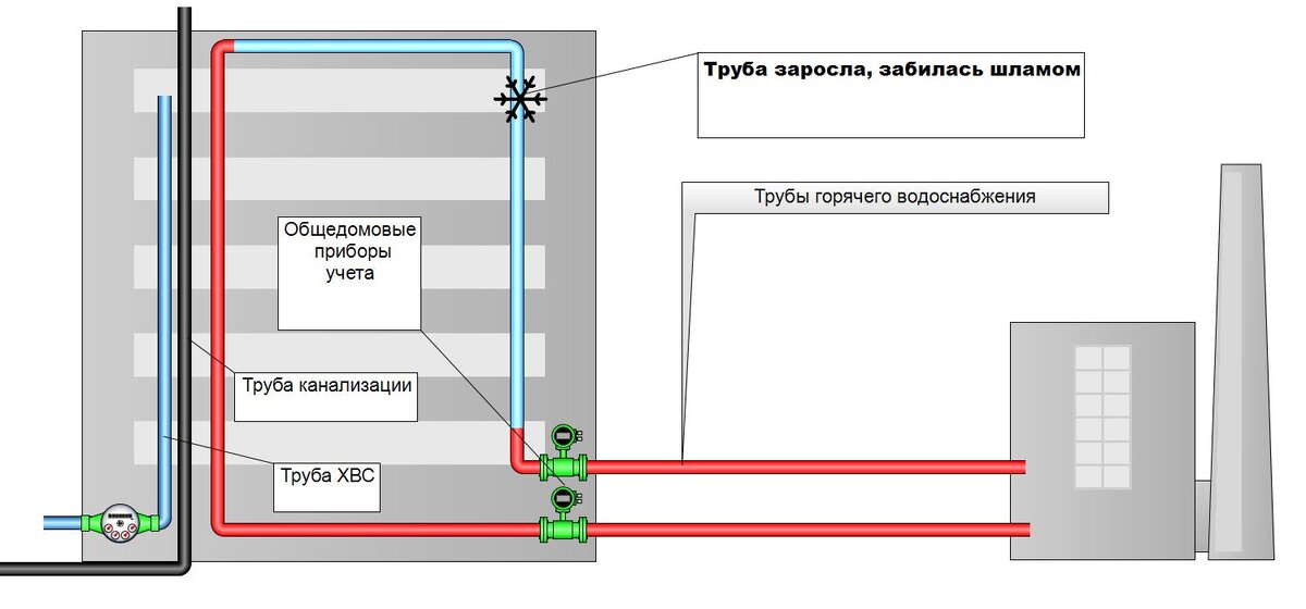 Иллюстрация  создана автором статьи в программе "Easymnemo"