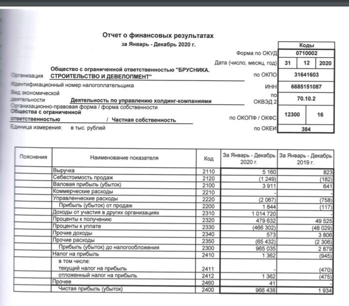 Порядок расположения показателей в отчёте о финансовых результатах. Отчет о финансовых результатах 2023. Отчёт о финансовых результатах пятёрочка.