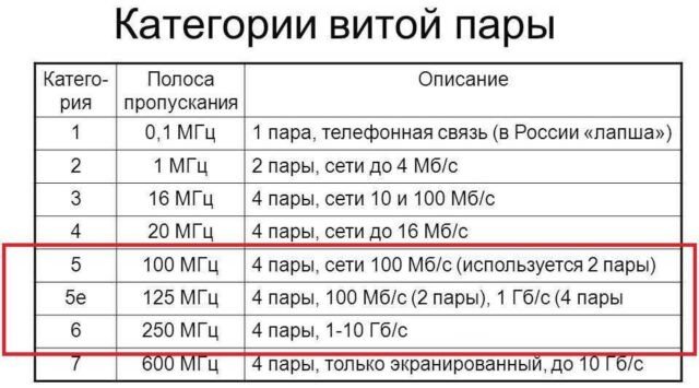 Как правильно выполнить обжим витой пары из 8 жил