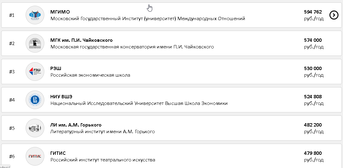 Скриншот с сайта Табитуриент: https://tabiturient.ru/vuzcost/