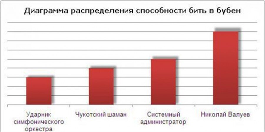 Яндекс картинки. Ну вот примерно такие графики я представляю себе, читая эти статьи.