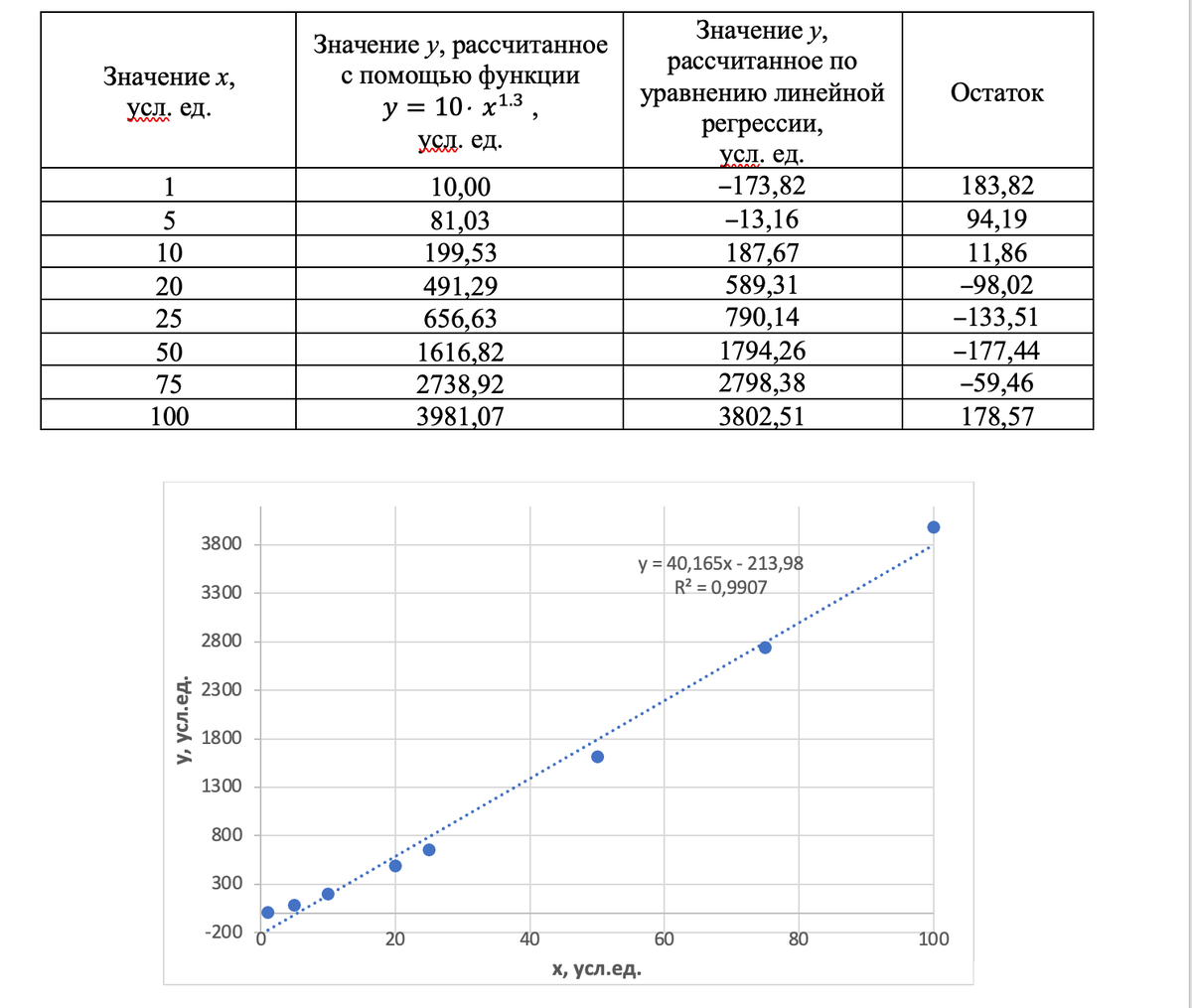 Регрессия манга 8 класса