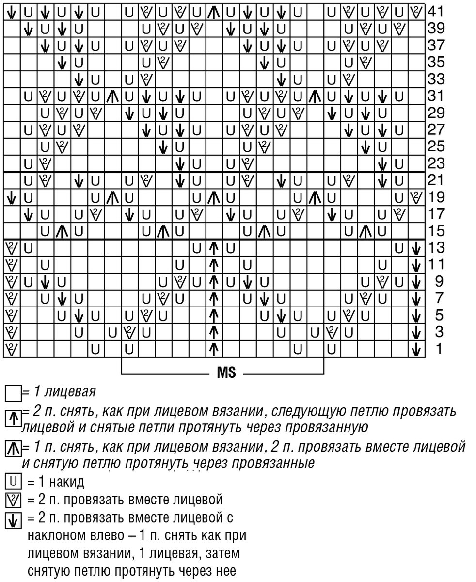 вязаные платья спицами