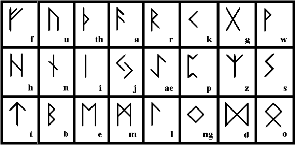  Футарк — рунический алфавит.
