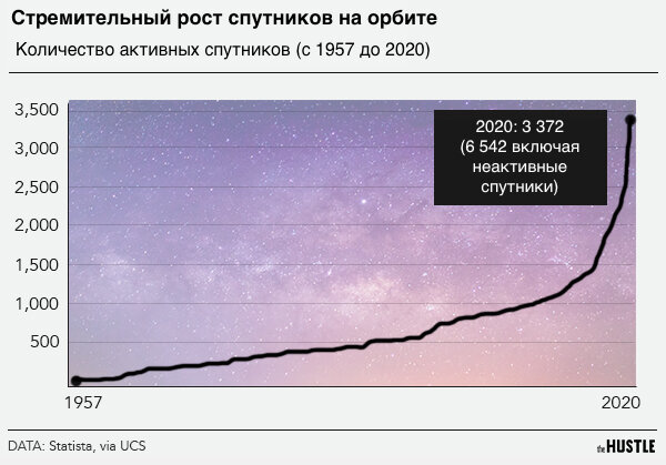 График с сайта https://thehustle.co/wp-content/uploads/2021/08/rise.jpg
