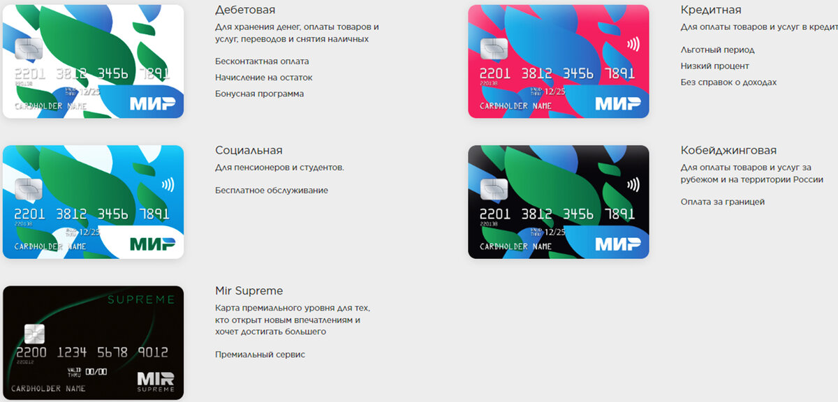 Pay mironline. Карта мир GC,. Карта мир СПБ. Электронный вариант карты