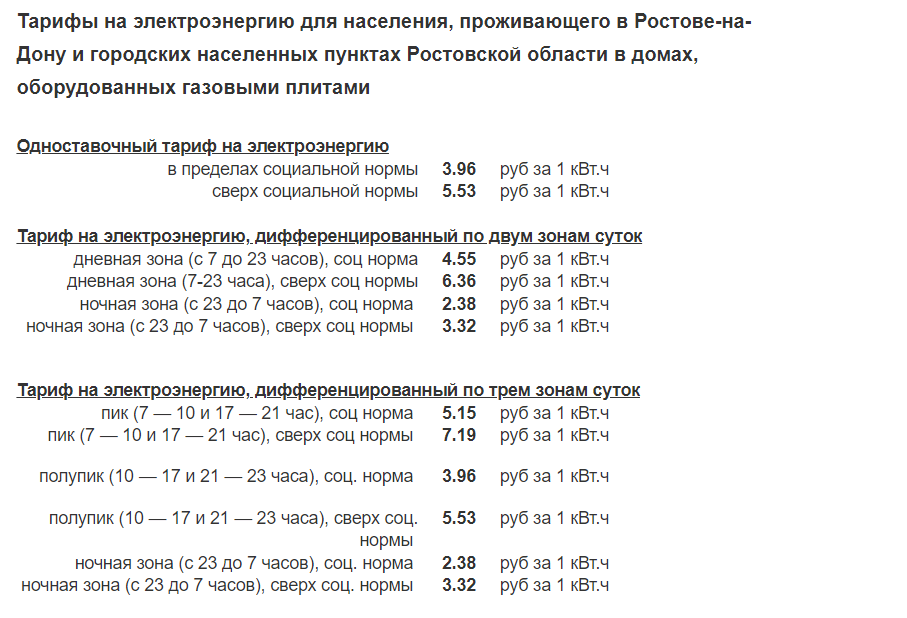 Соц нормы электроэнергии ростов