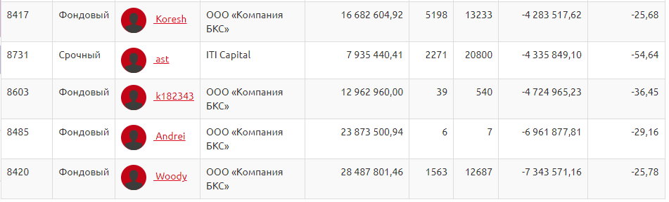 Тем временем на ЛЧИ...